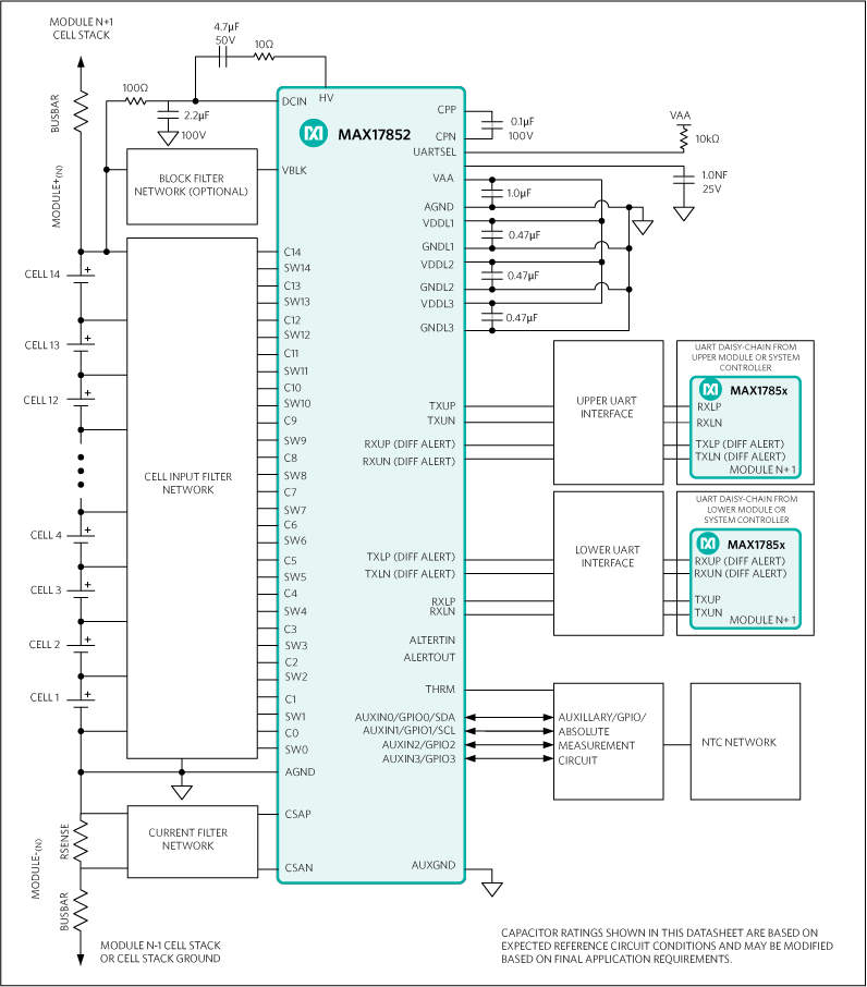 Analog Devices / Maxim Integrated MAX17852 14-Channel Data Acquisition System